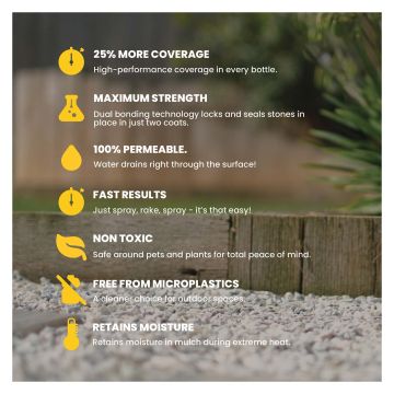 EasiHold Stone & Mulch Gravel Binder 4.1L